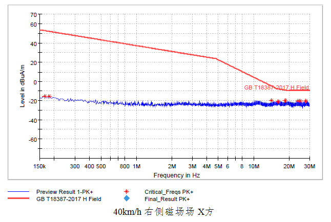 Echasis-6